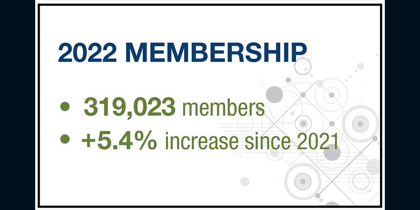 2022 Membership statistic