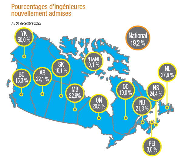 Infographie présentant le pourcentage d'ingénieurs nouvellement diplômés par province
