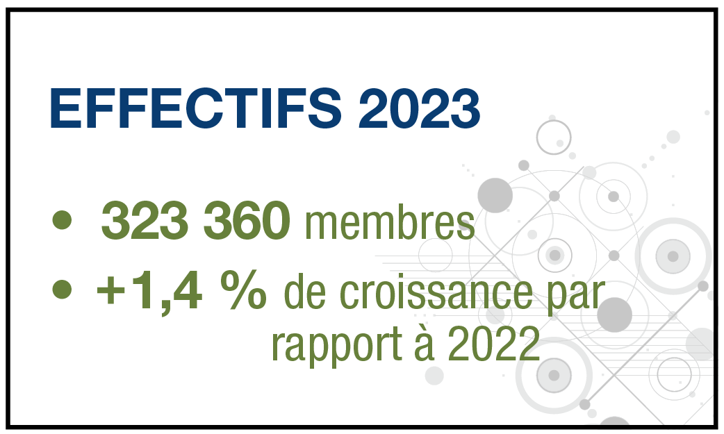 Effectifs 2023