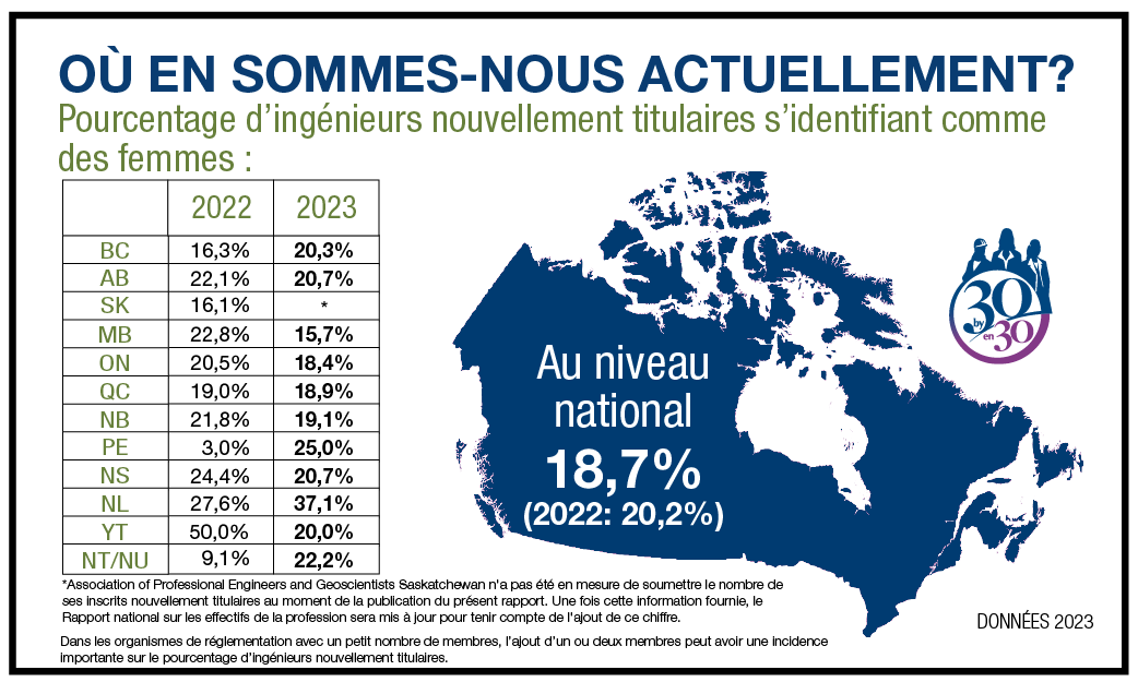 Où en sommes-nous actuellement?