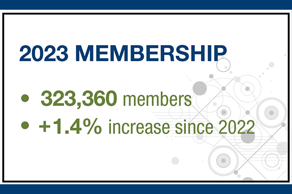 2023 Membership