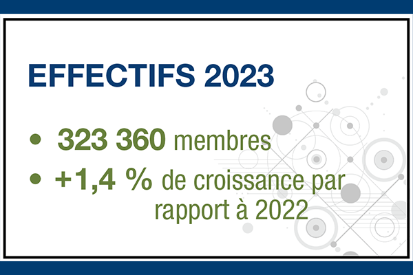 Effectifs 2023