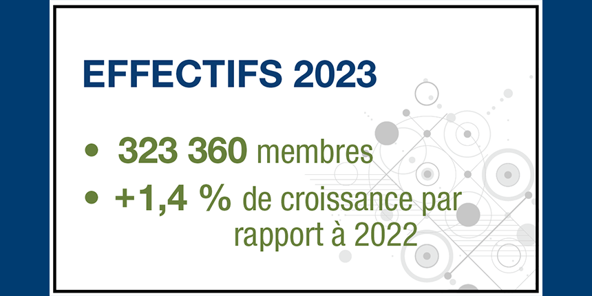 Effectifs 2023