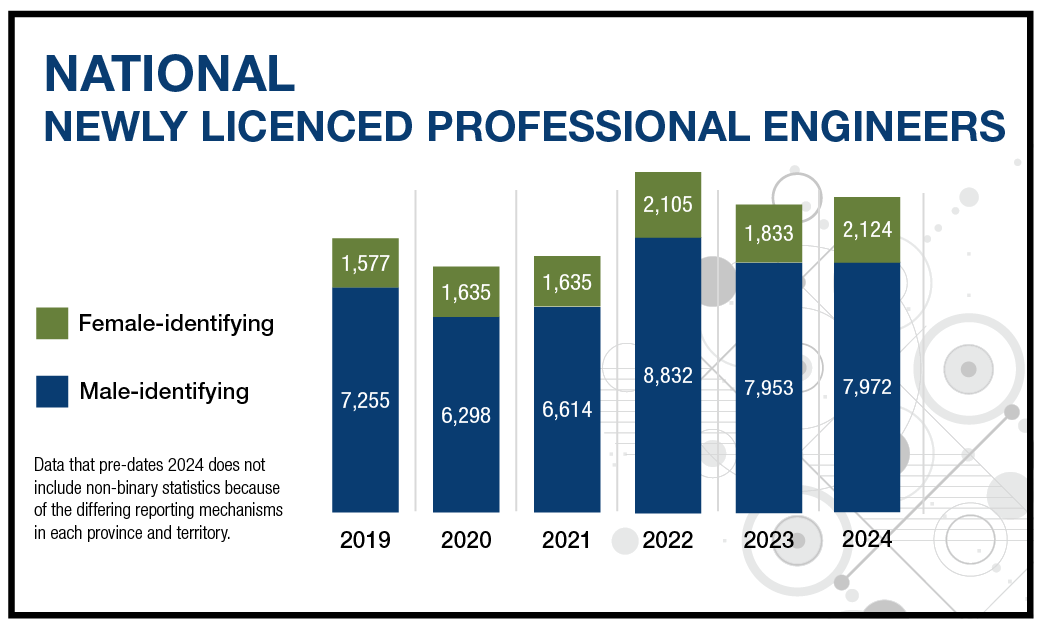 NATIONAL NEWLY LICENCED PROFESSIONAL ENGINEERS