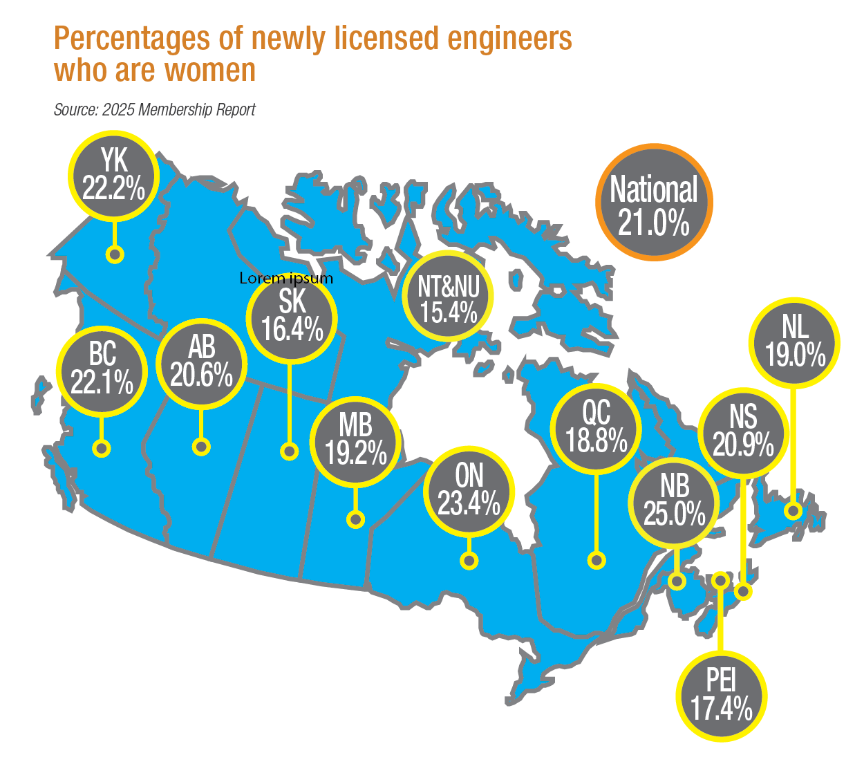 Percentages of newly licensed engineers who are women