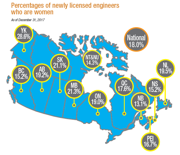 Engineers Canada - thedesign7