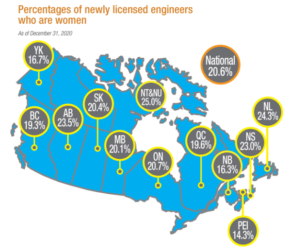 graphic showing percent of newly licensed female engineers across canada