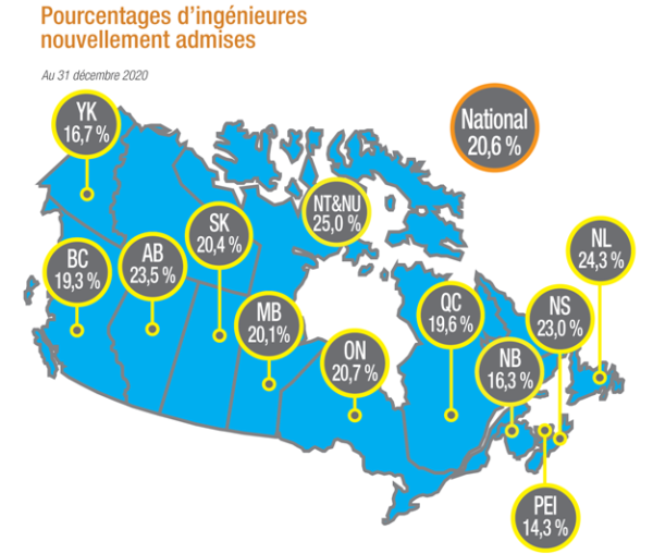 graphic showing percent of newly licensed female engineers across canada