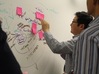 people collaborating at a whiteboard