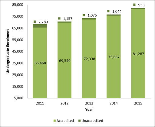 graph from research report