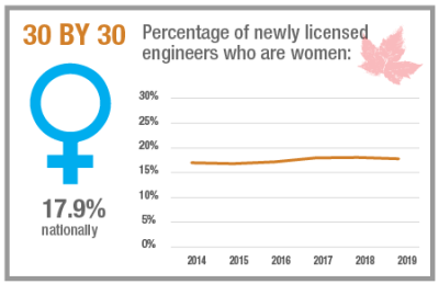 image showing newly licensed engineers who are women