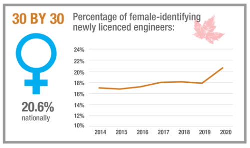 image showing newly licensed engineers who are women