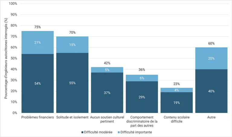 bar chart