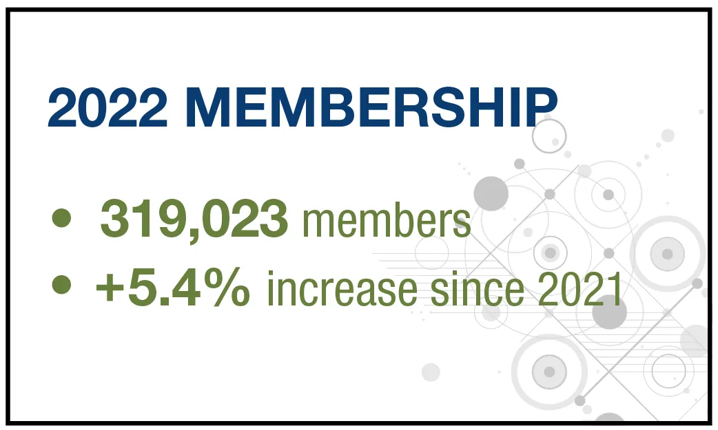 2022 Membership