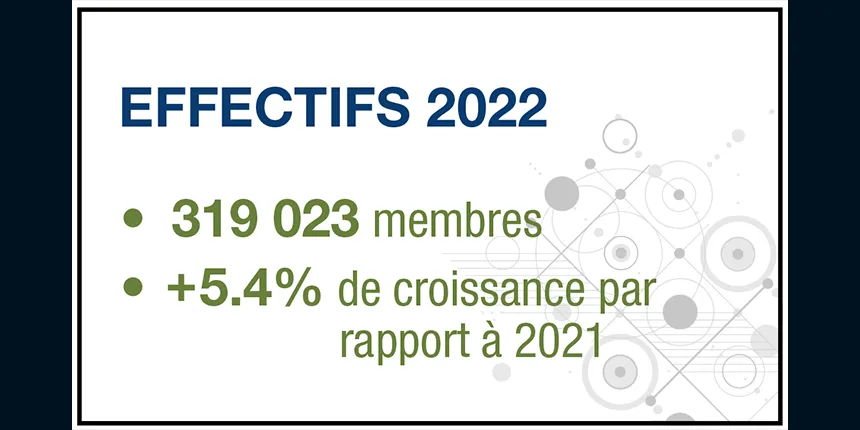 Effectifs 2022