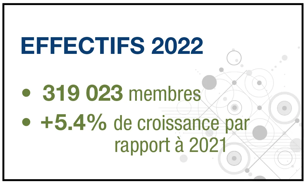 Effectifs 2022