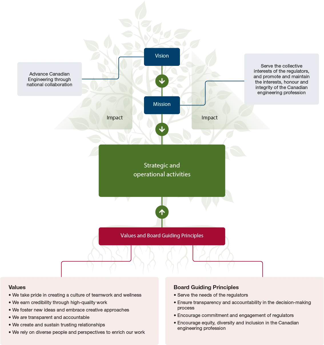 stratplan figure