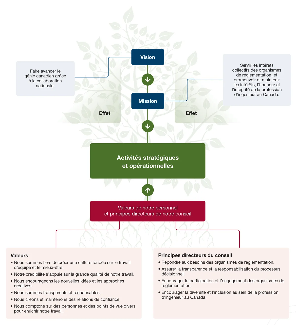 stratplan figure